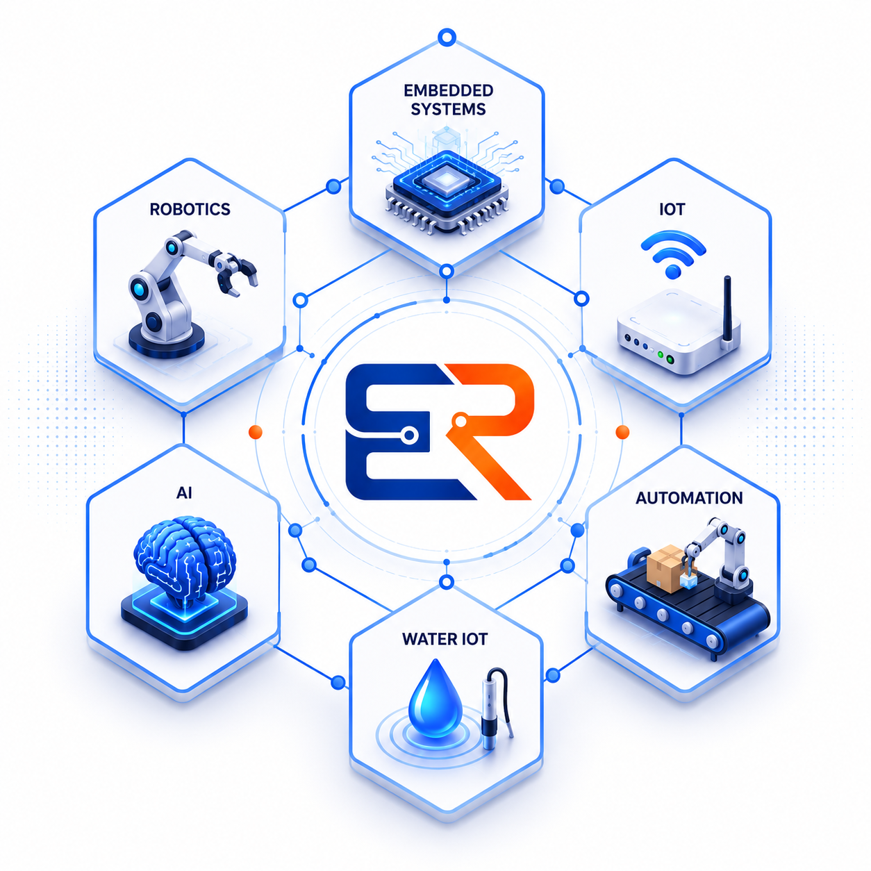 EDUROBOTINDO Illustration - Smart Robotics & IoT Solutions